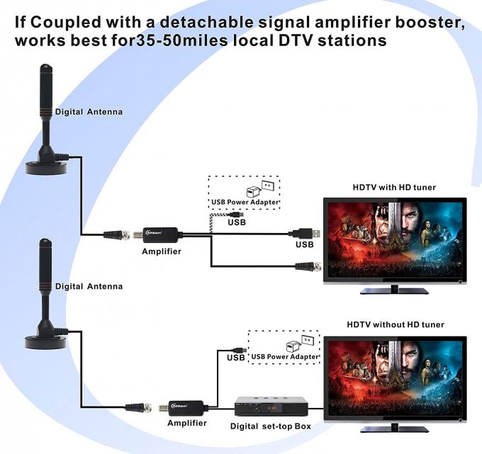 Сильное магнитное основание цифров HDTV усилило антенну ТВ ТВ цифров антенны крытую