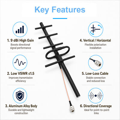 GSM антенна Yagi 9dBi высокая прибыль наружной 3G 4G антенна Yagi вертикальная/горизонтальная поляризация для усиления сотового сигнала